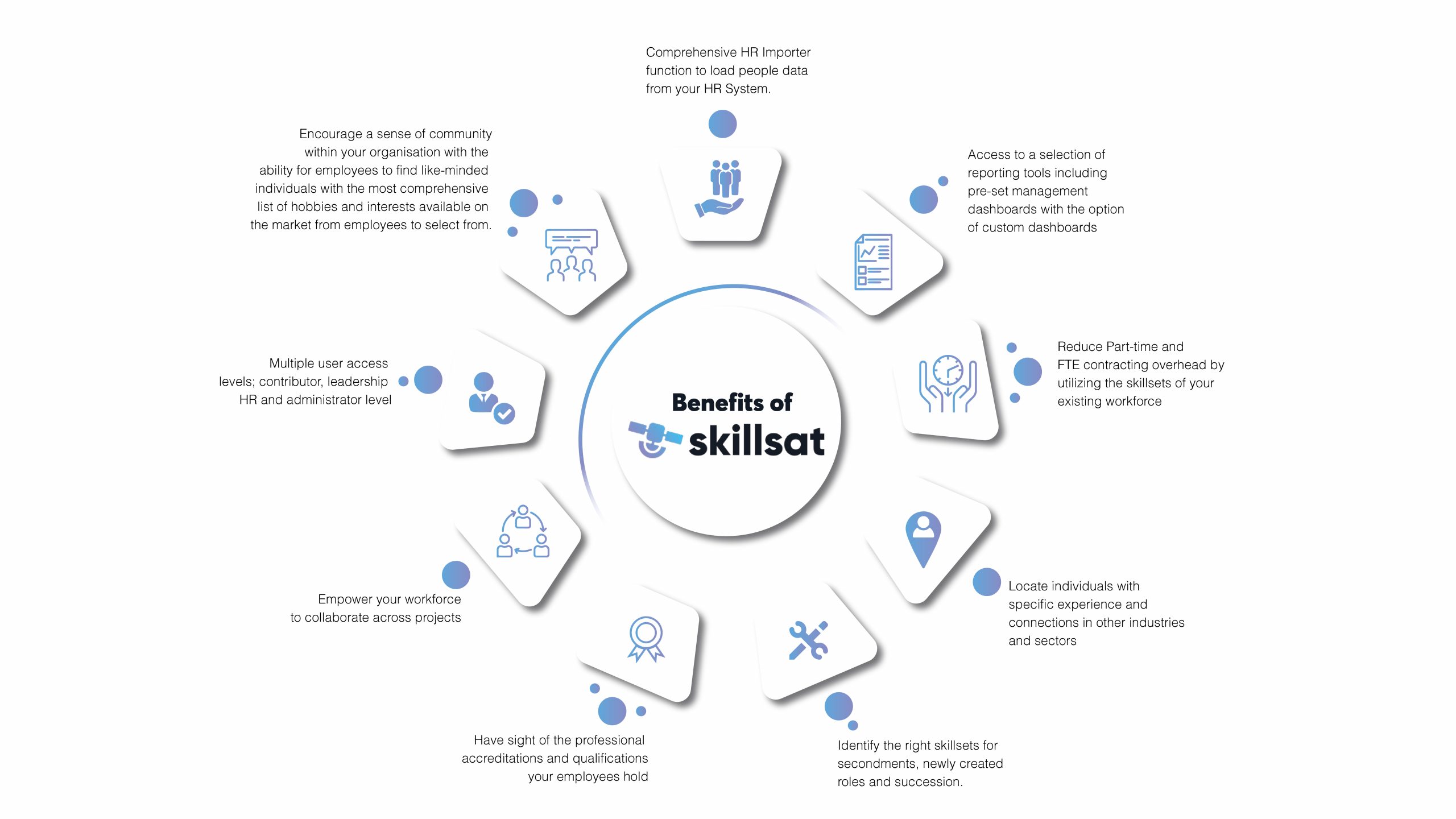 Benefits Products